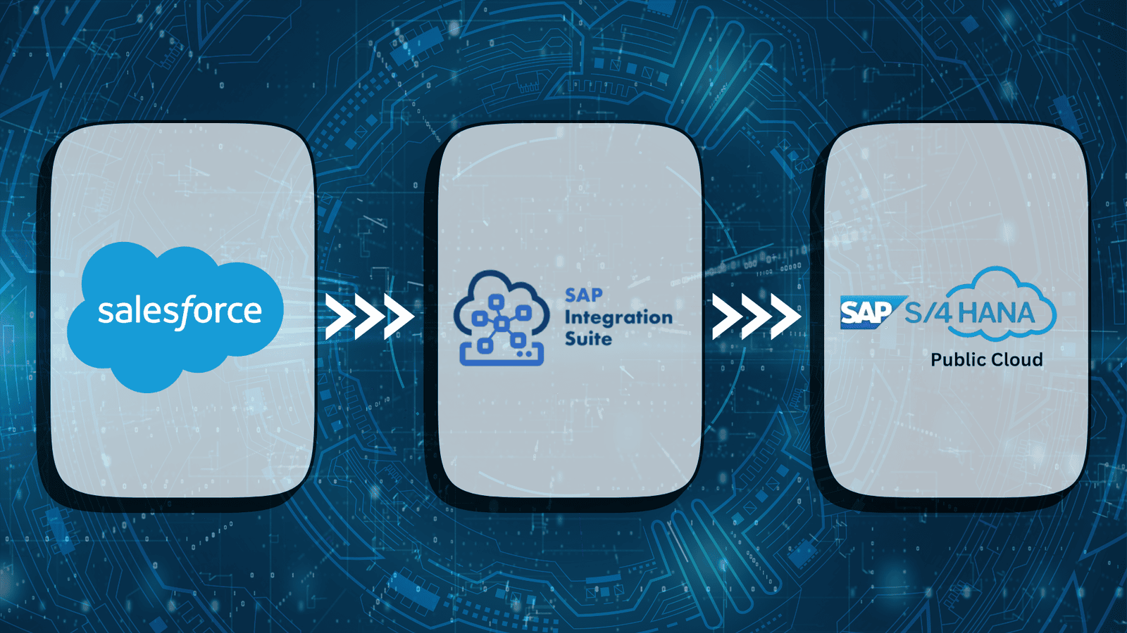 Automating Quality Info Records (QIR) with Seamless Salesforce - SAP S/4HANA Public Cloud Integration Using SAP Business Technology Platform (BTP)
